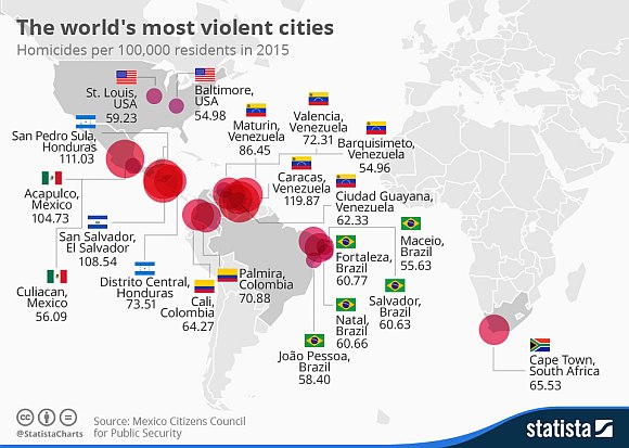 city violence