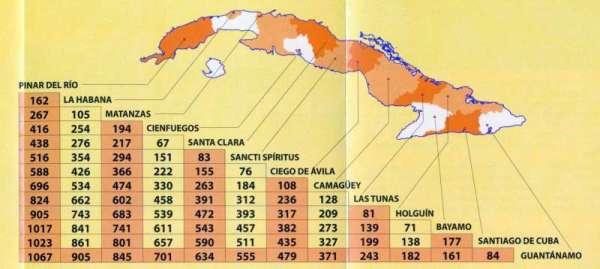 road distances in Cuba